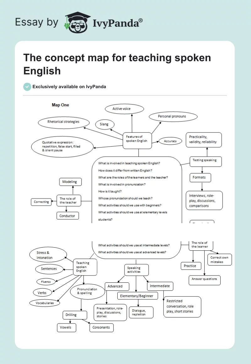 The concept map for teaching spoken English. Page 1