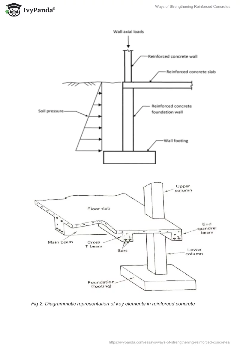 Ways of Strengthening Reinforced Concretes. Page 4