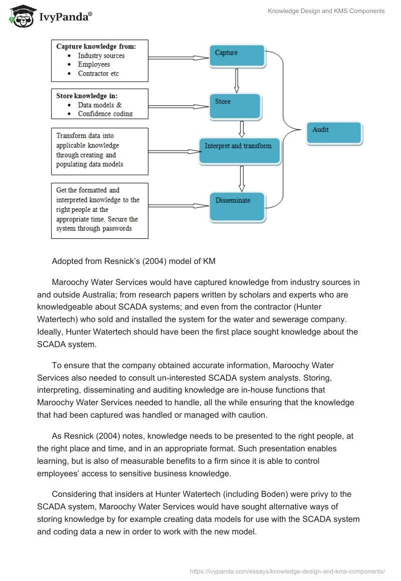 Knowledge Design and KMS Components. Page 4