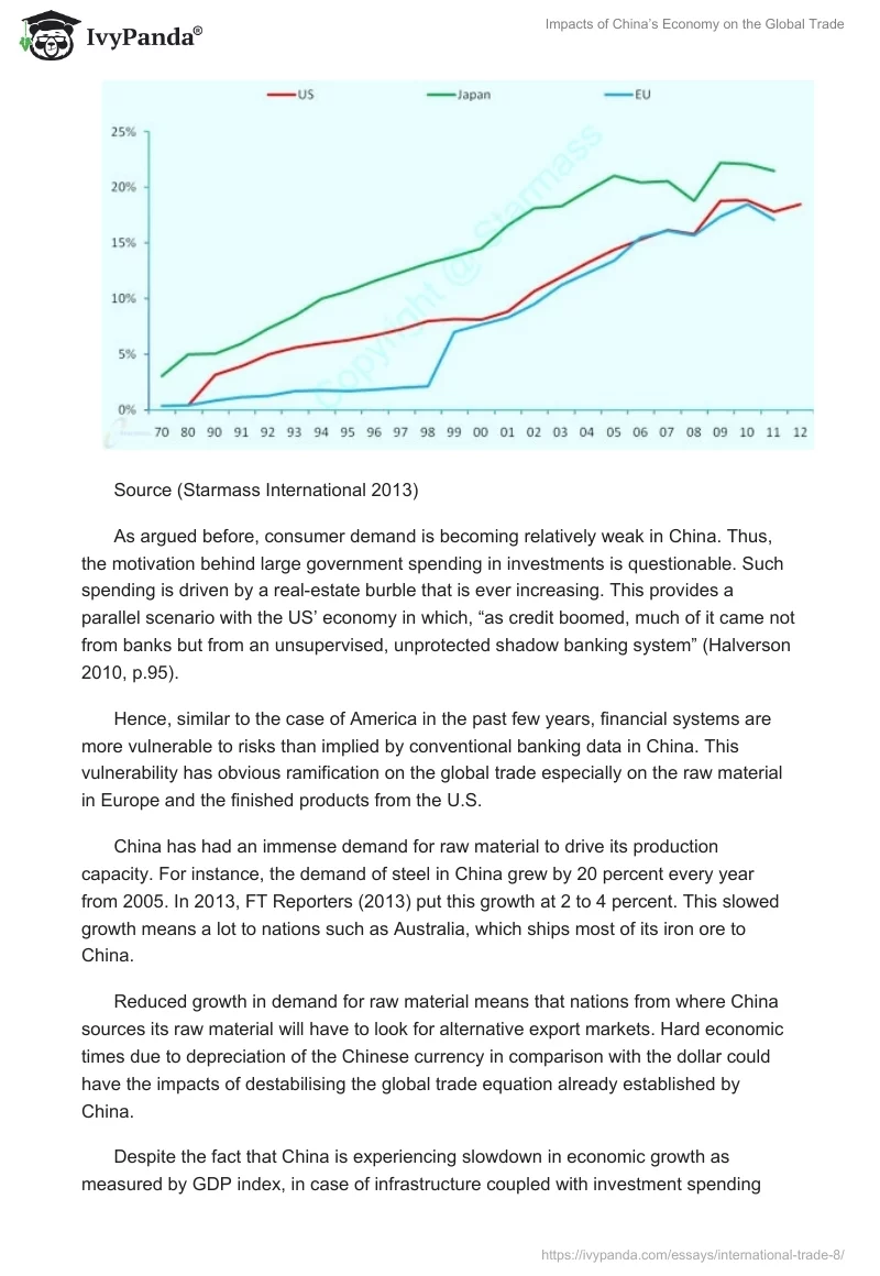 Impacts of China’s Economy on the Global Trade. Page 3