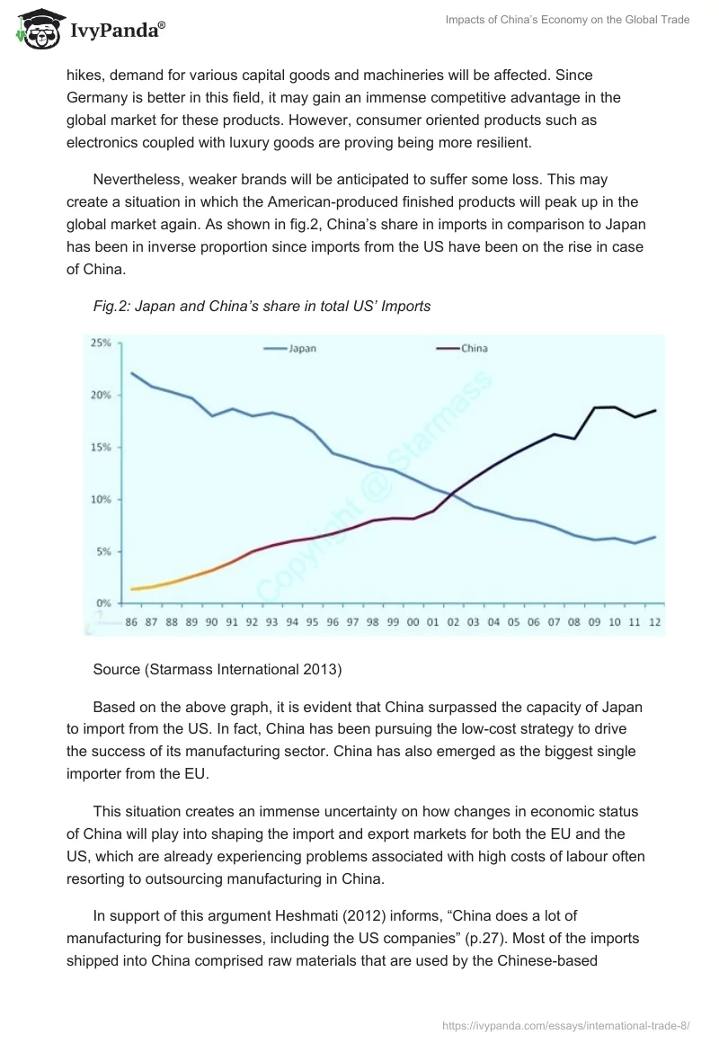 Impacts of China’s Economy on the Global Trade. Page 4