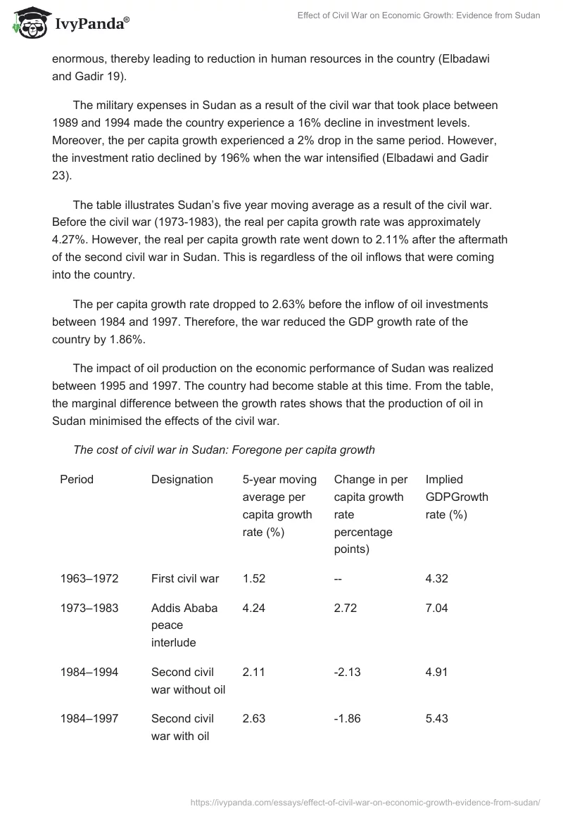 Effect of Civil War on Economic Growth: Evidence From Sudan. Page 5