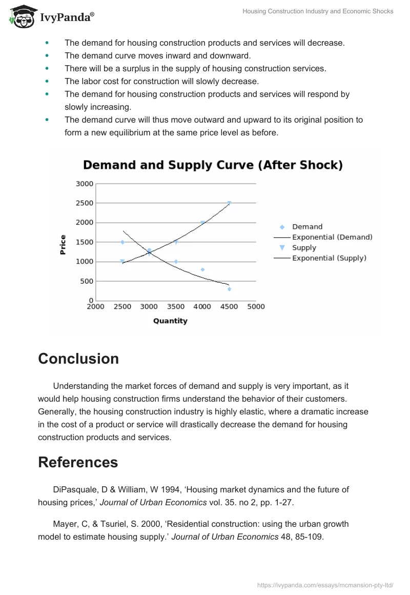 Housing Construction Industry and Economic Shocks. Page 3