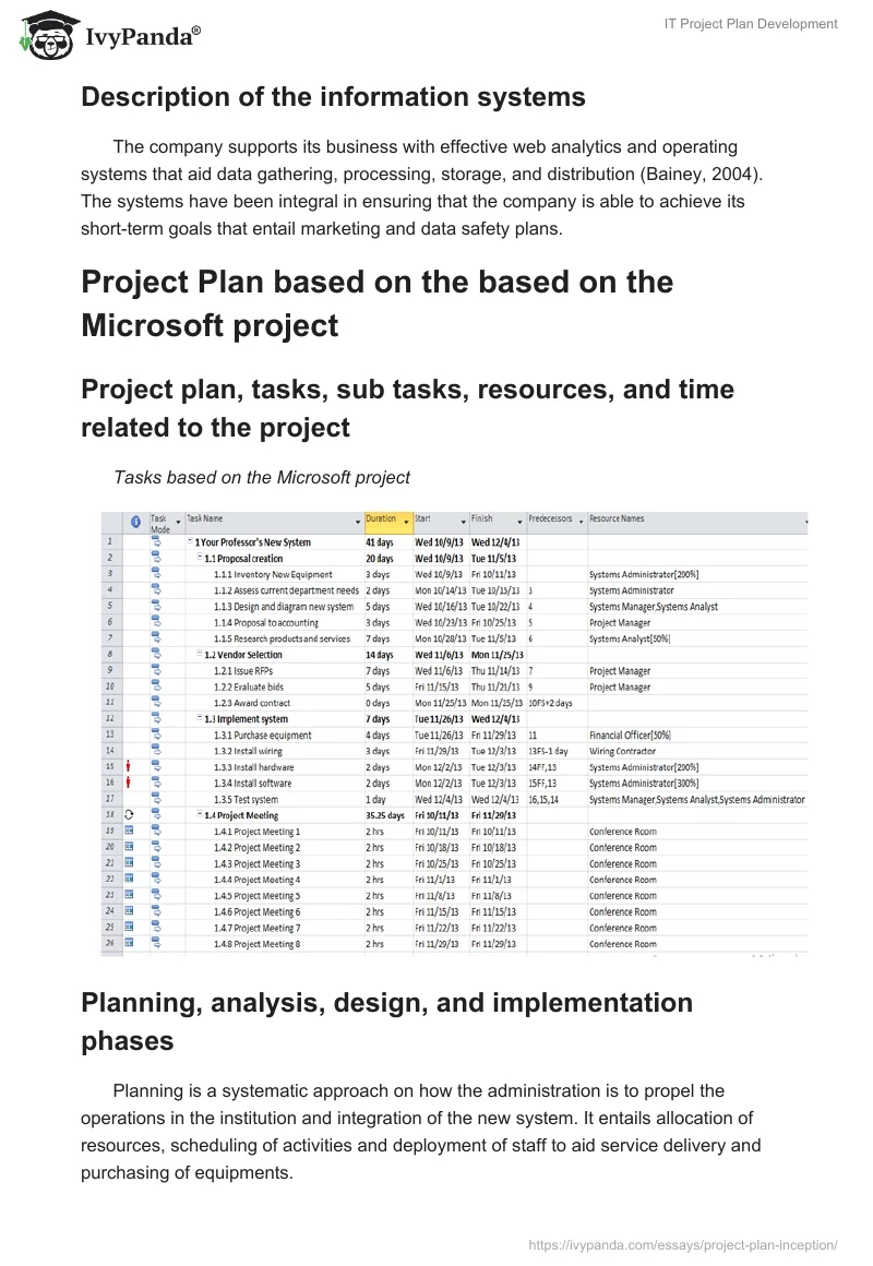 IT Project Plan Development. Page 3