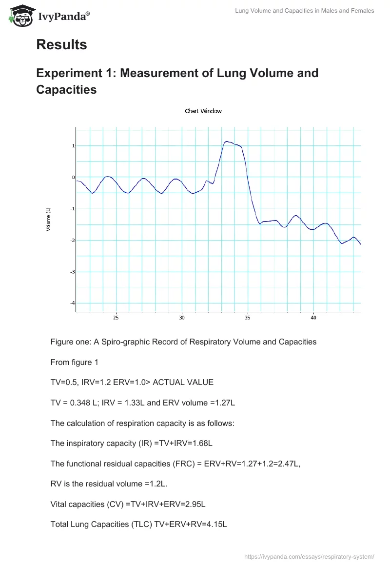 Lung Volume and Capacities in Males and Females. Page 3