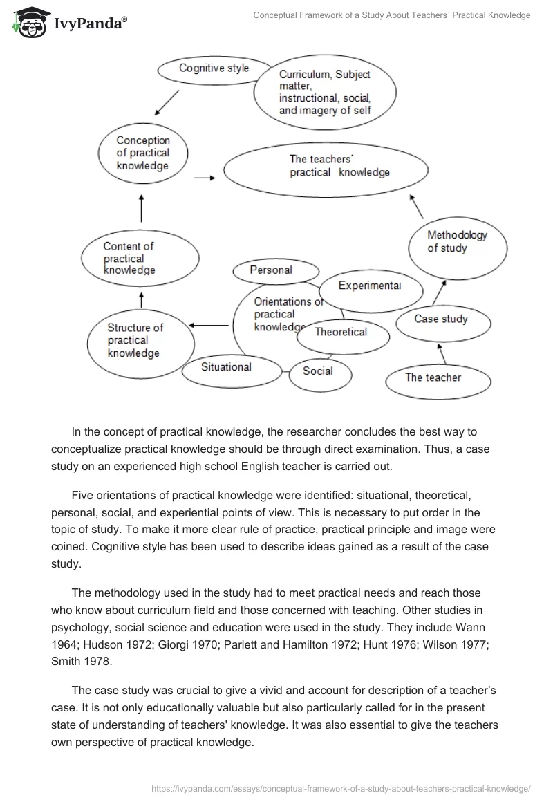 Conceptual Framework of a Study About Teachers` Practical Knowledge. Page 2