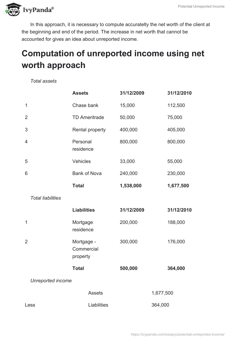 Potential Unreported Income. Page 2