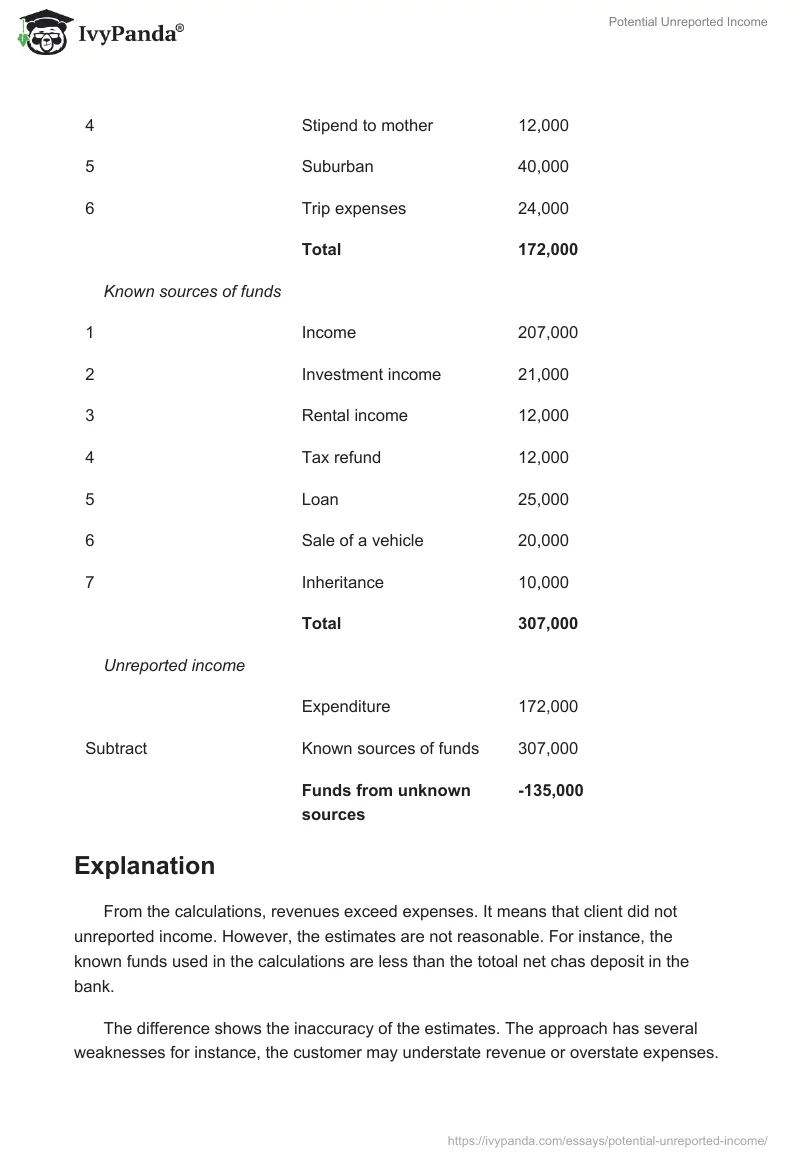 Potential Unreported Income. Page 4