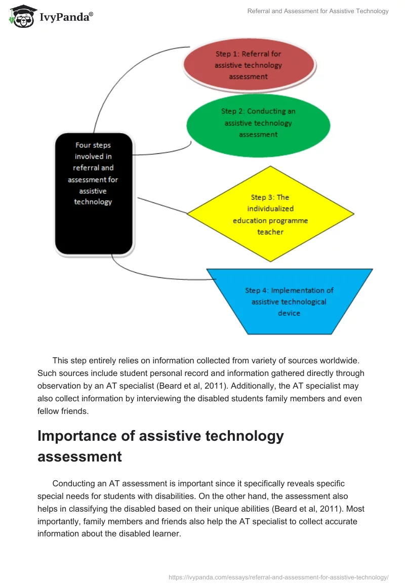 Referral and Assessment for Assistive Technology. Page 2