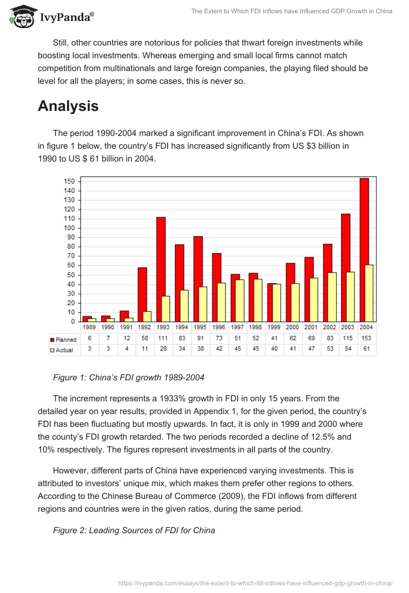 The Extent to Which FDI Inflows have Influenced GDP Growth in China. Page 4