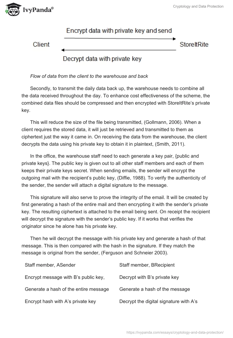 Cryptology and Data Protection. Page 2