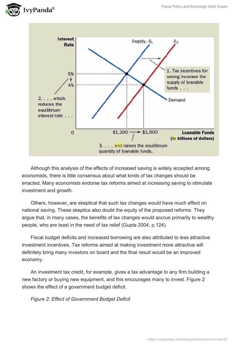 Fiscal Policy and Sovereign Debt Crises. Page 5