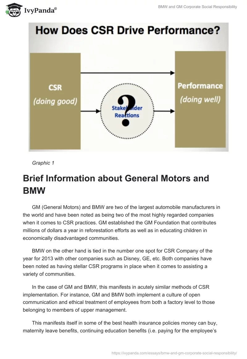 BMW and GM Corporate Social Responsibility. Page 2