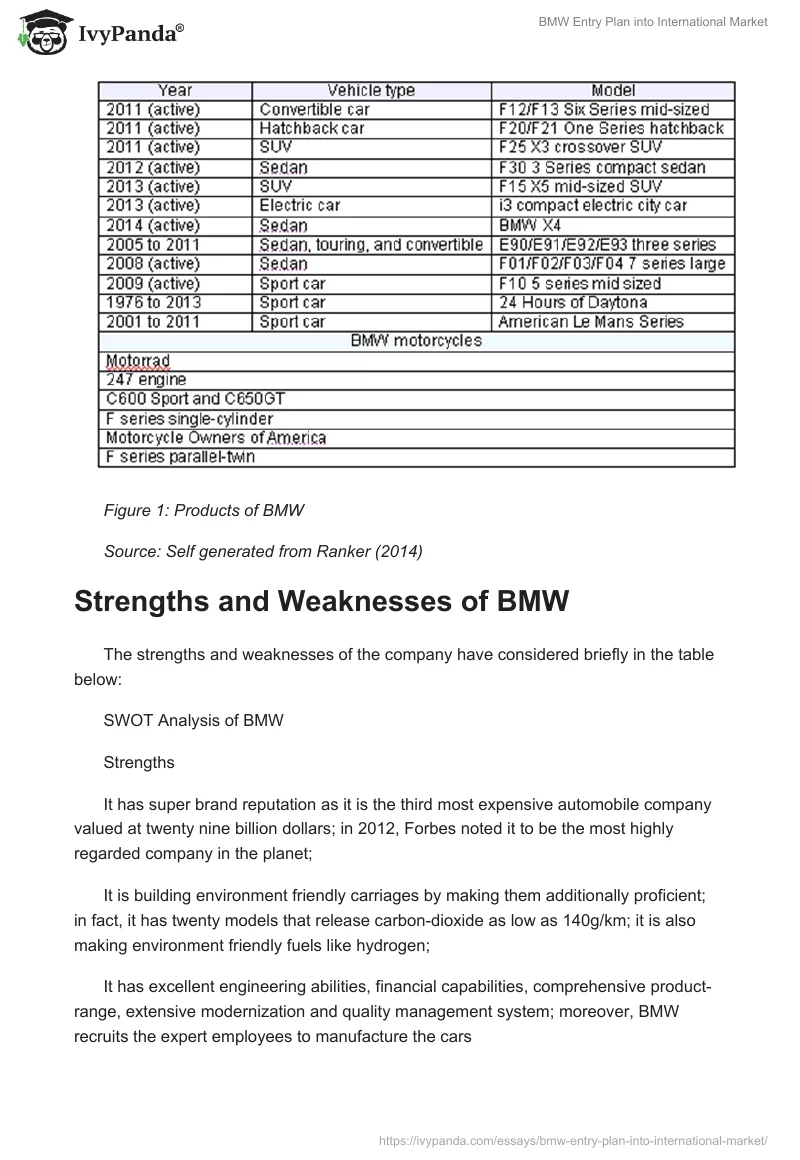 BMW Entry Plan into International Market. Page 2