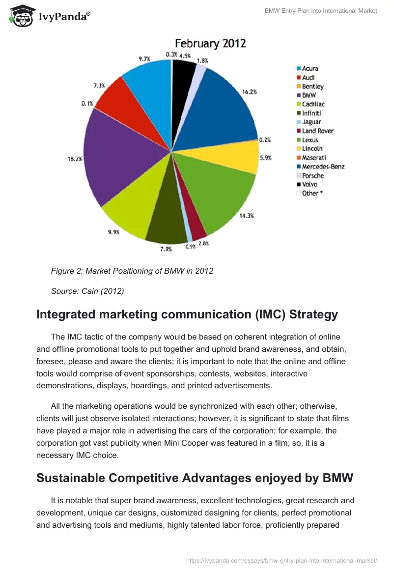 BMW Entry Plan into International Market. Page 4