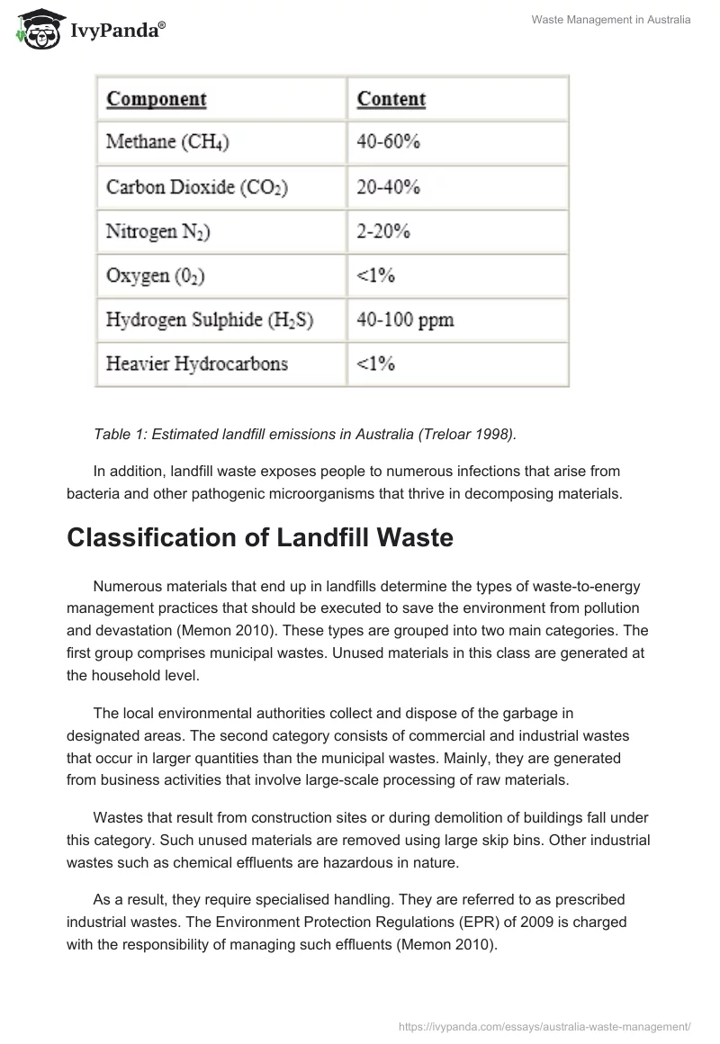 Waste Management in Australia. Page 4