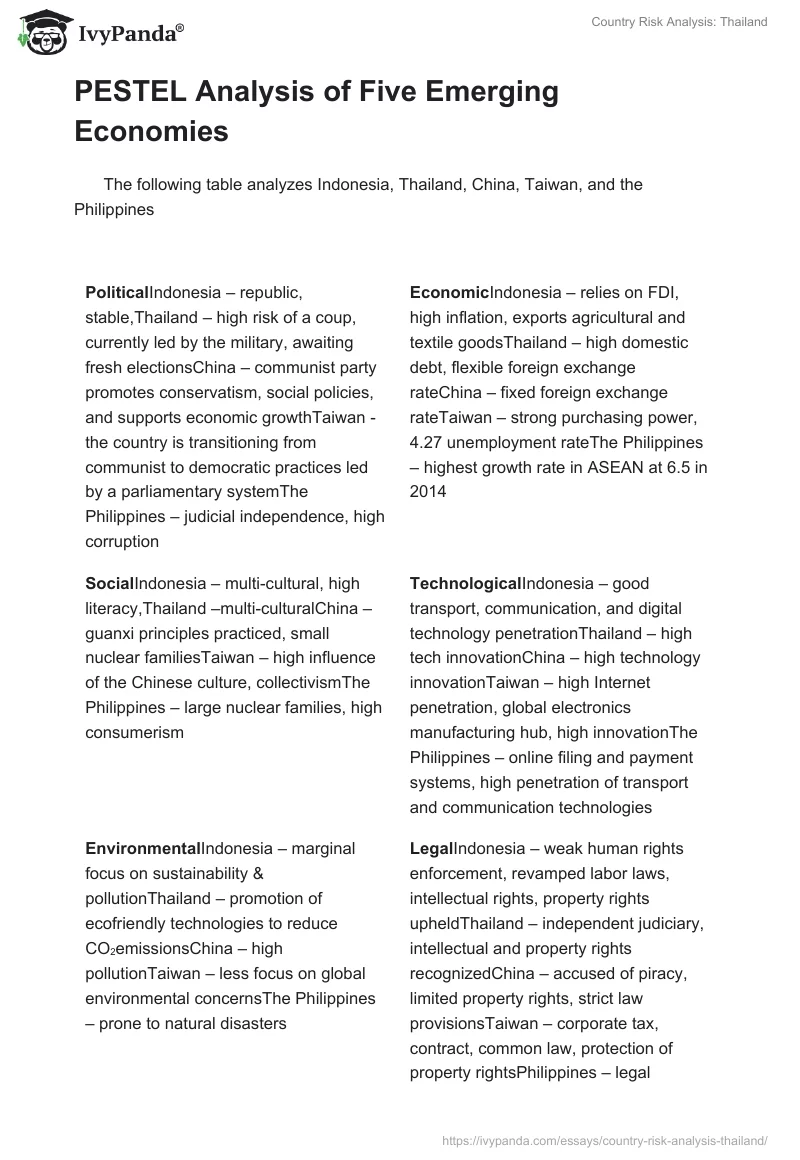 Country Risk Analysis: Thailand. Page 2