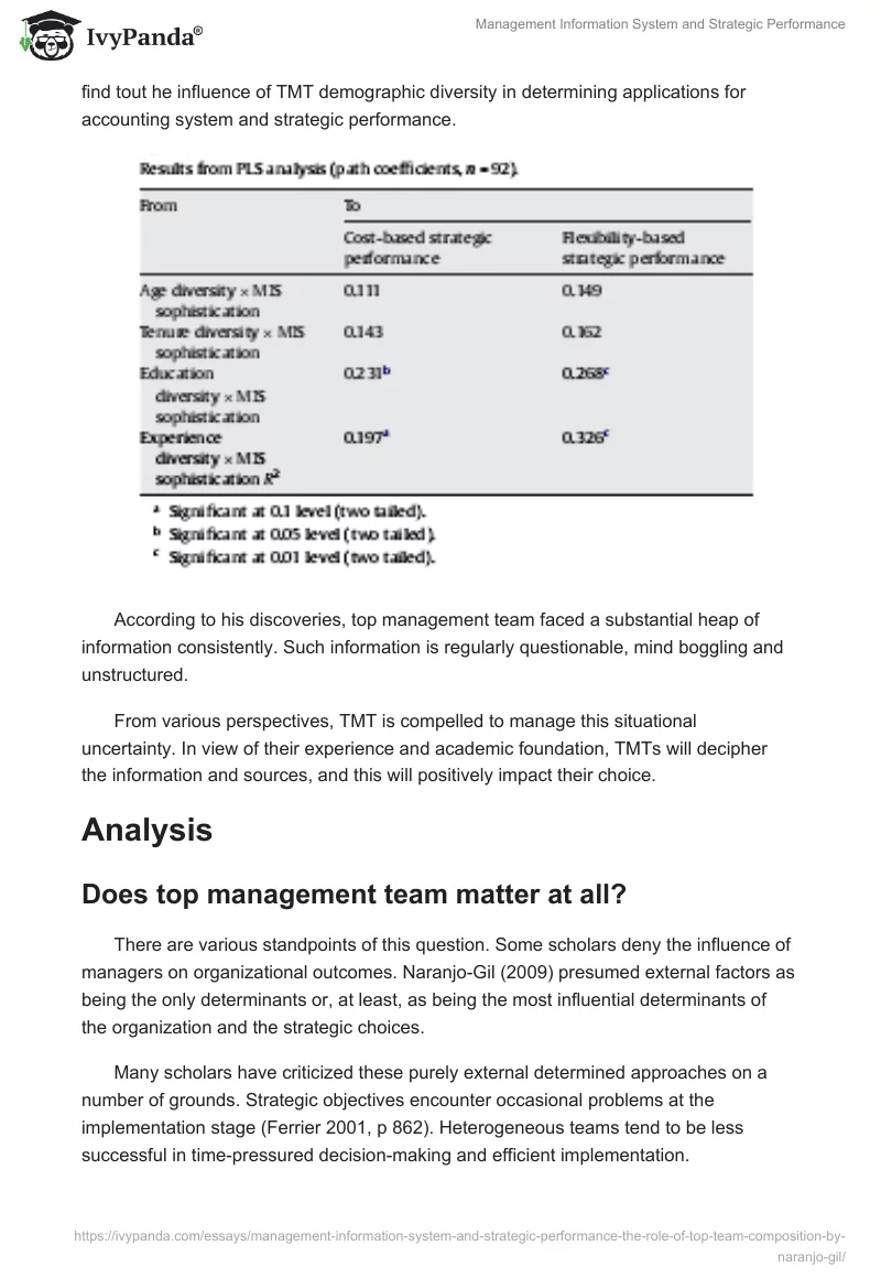 Management Information System and Strategic Performance. Page 4