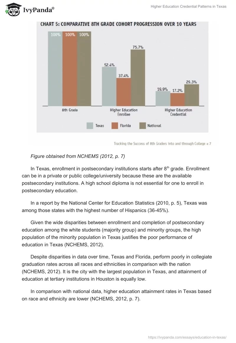 Higher Education Credential Patterns in Texas. Page 2