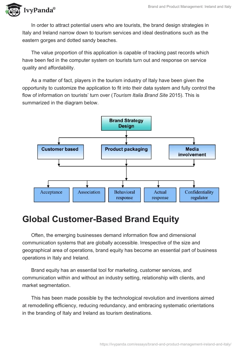 Brand and Product Management: Ireland and Italy. Page 3