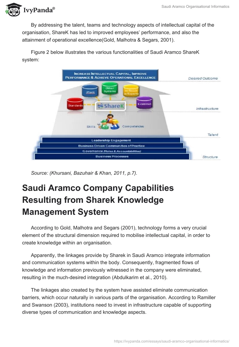 Saudi Aramco Organisational Informatics. Page 5