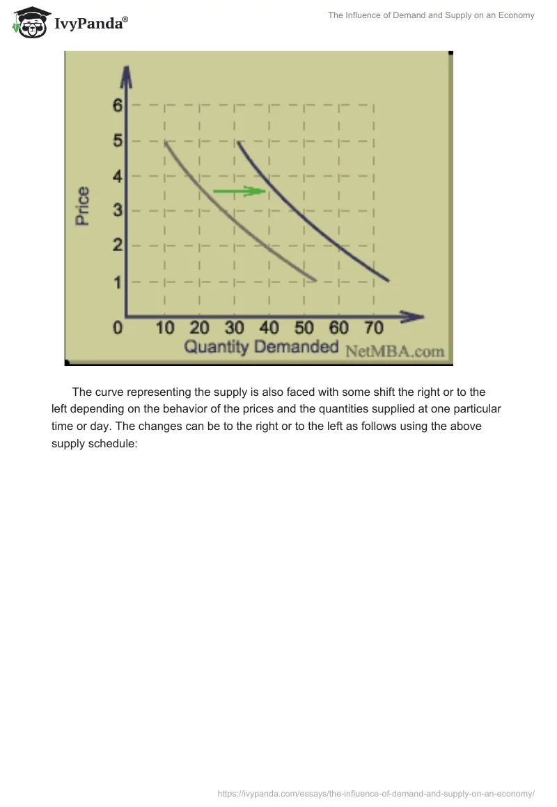 The Influence of Demand and Supply on an Economy. Page 5