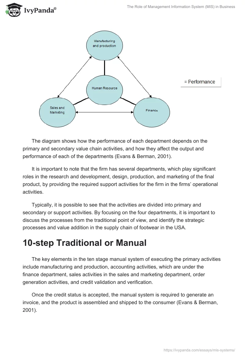The Role of Management Information System (MIS) in Business. Page 4