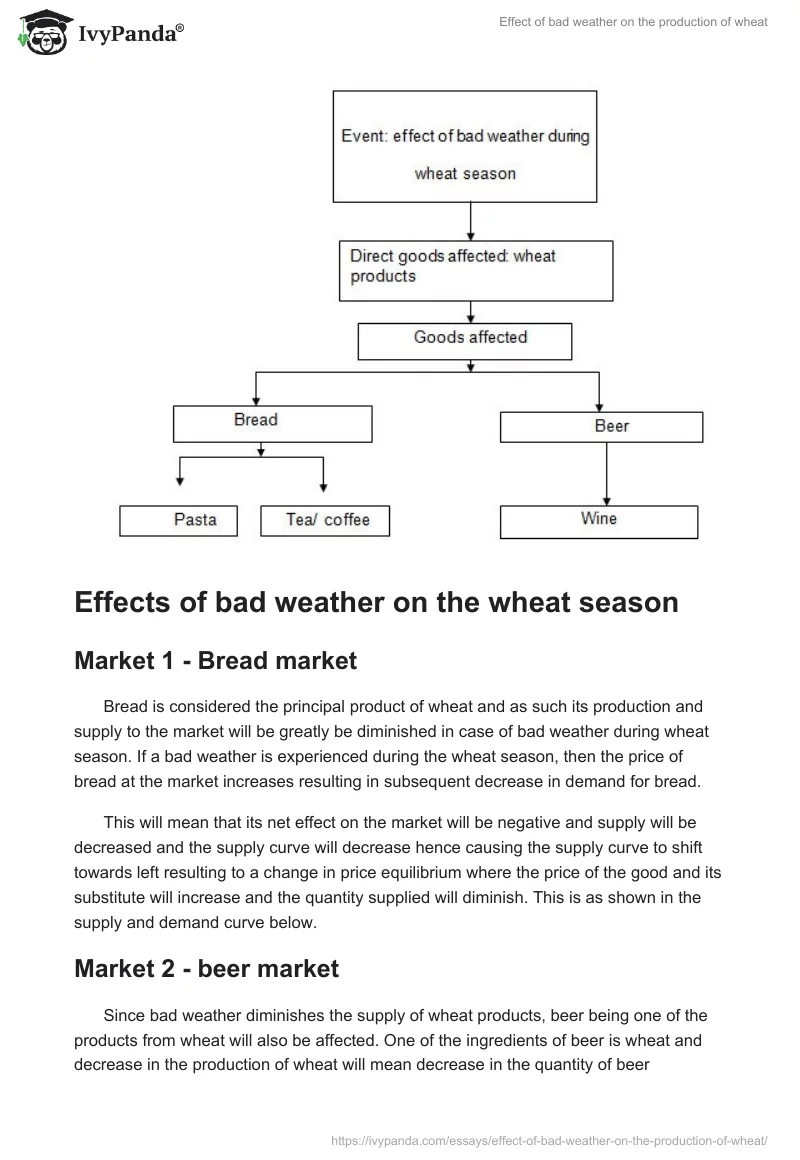 Effect of bad weather on the production of wheat. Page 3