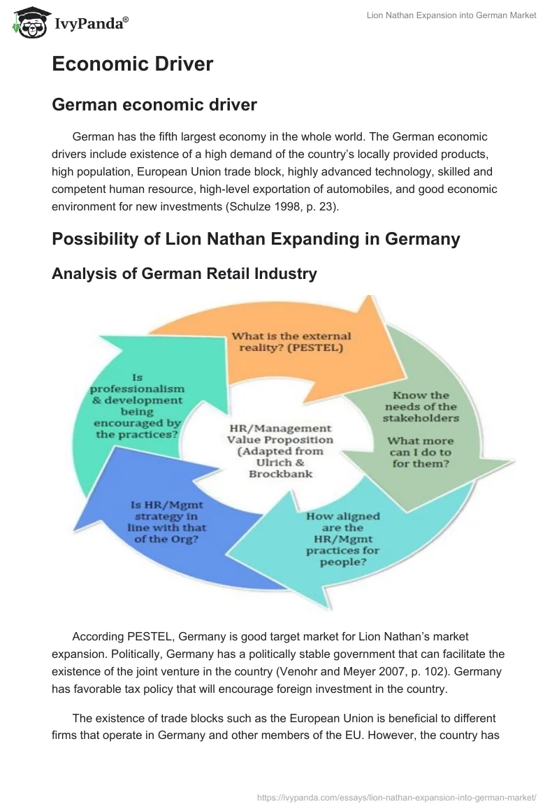 Lion Nathan Expansion into German Market. Page 4