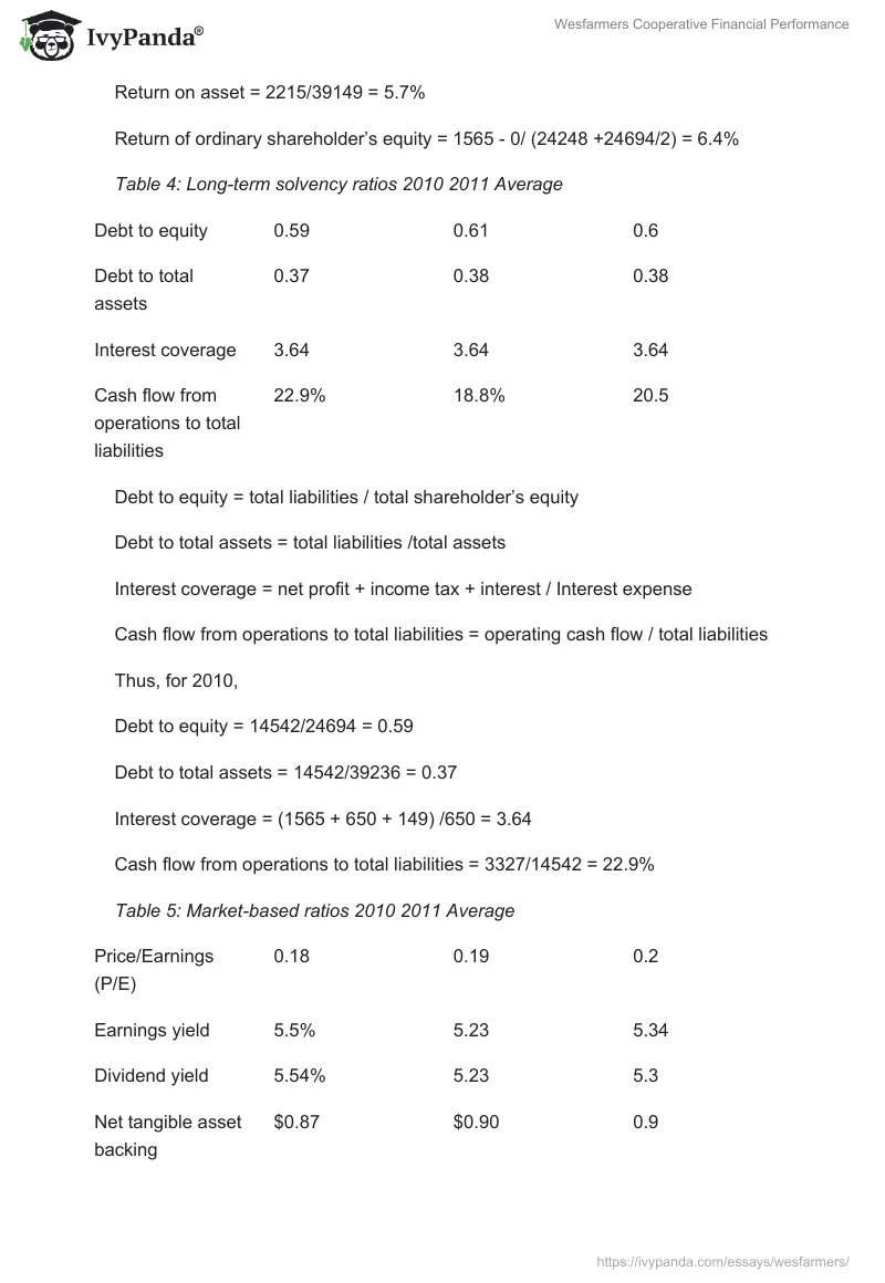 Wesfarmers Cooperative Financial Performance. Page 4