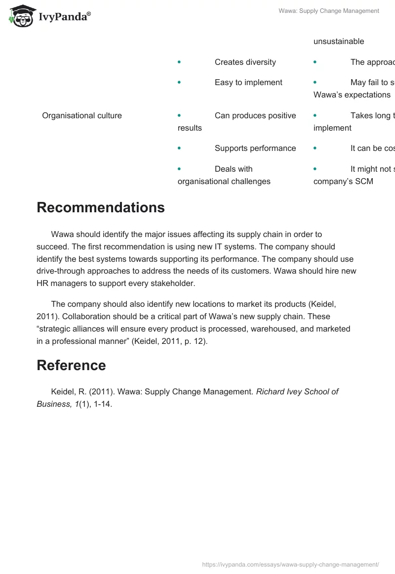 Wawa: Supply Change Management. Page 3