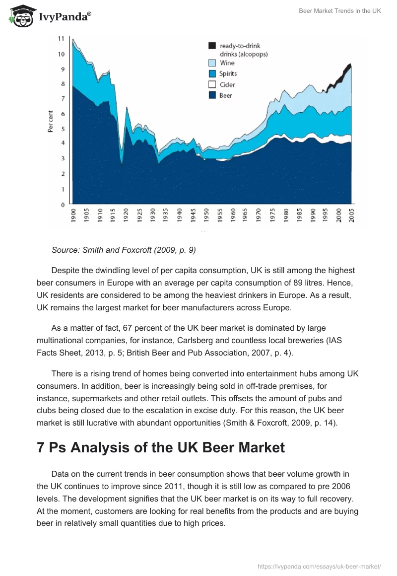 Beer Market Trends in the UK. Page 2
