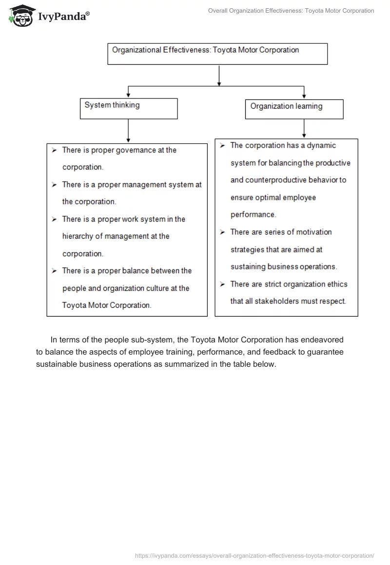 Overall Organization Effectiveness: Toyota Motor Corporation. Page 2