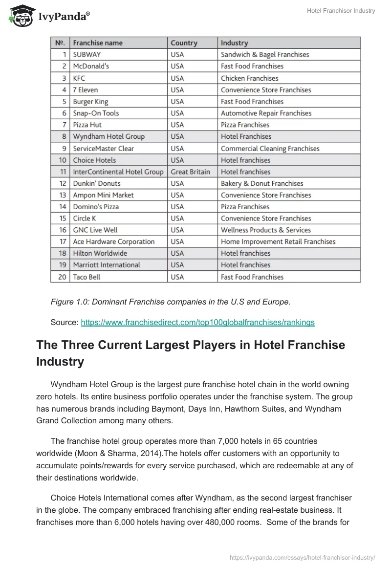 Hotel Franchisor Industry. Page 3