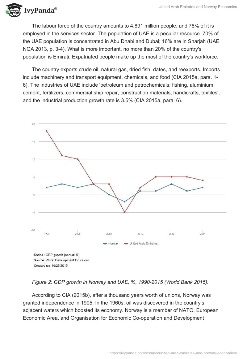 United Arab Emirates and Norway Economies. Page 3
