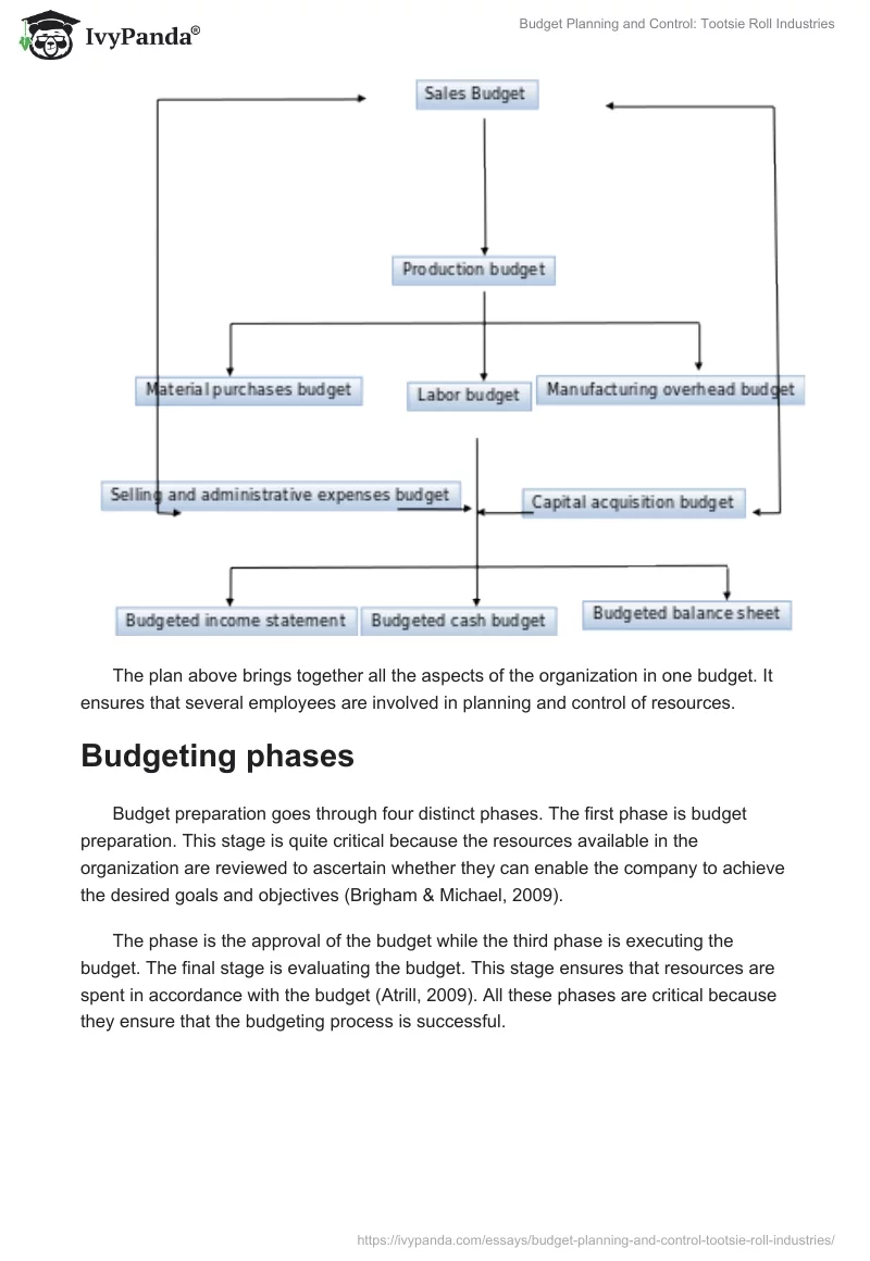 Budget Planning and Control: Tootsie Roll Industries. Page 3