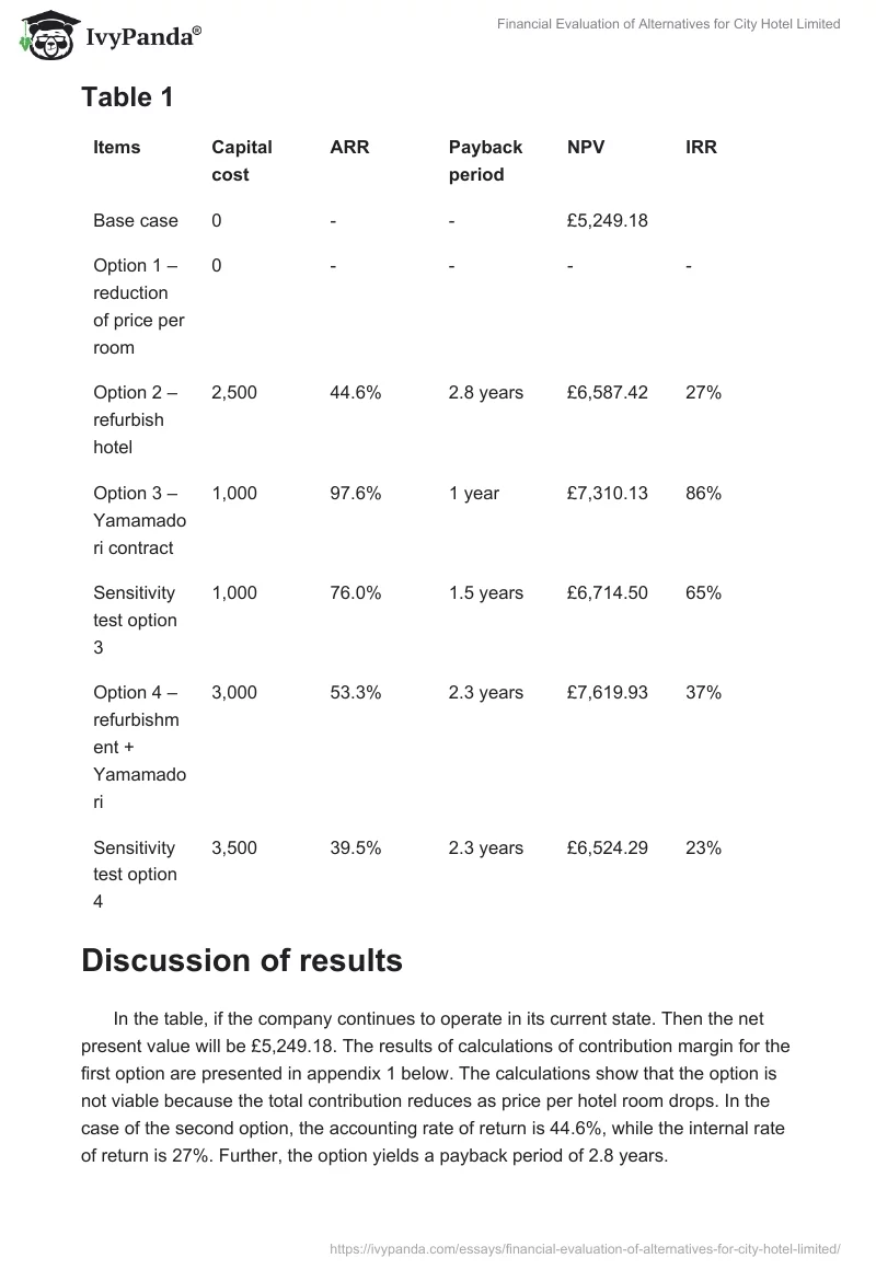 Financial Evaluation of Alternatives for City Hotel Limited. Page 3