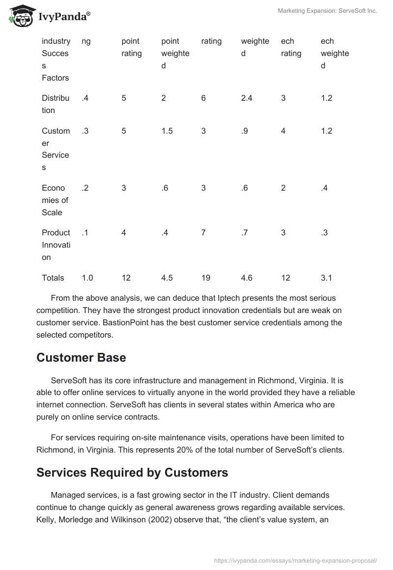 Marketing Expansion: ServeSoft Inc.. Page 4