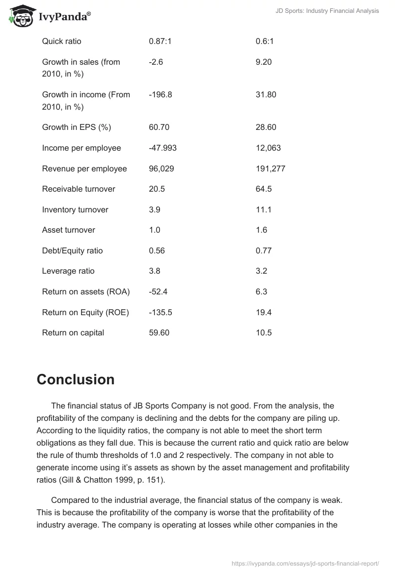 JD Sports: Industry Financial Analysis. Page 4