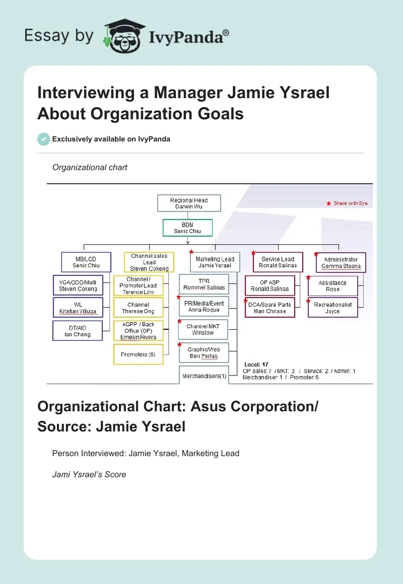 Interviewing a Manager Jamie Ysrael About Organization Goals. Page 1