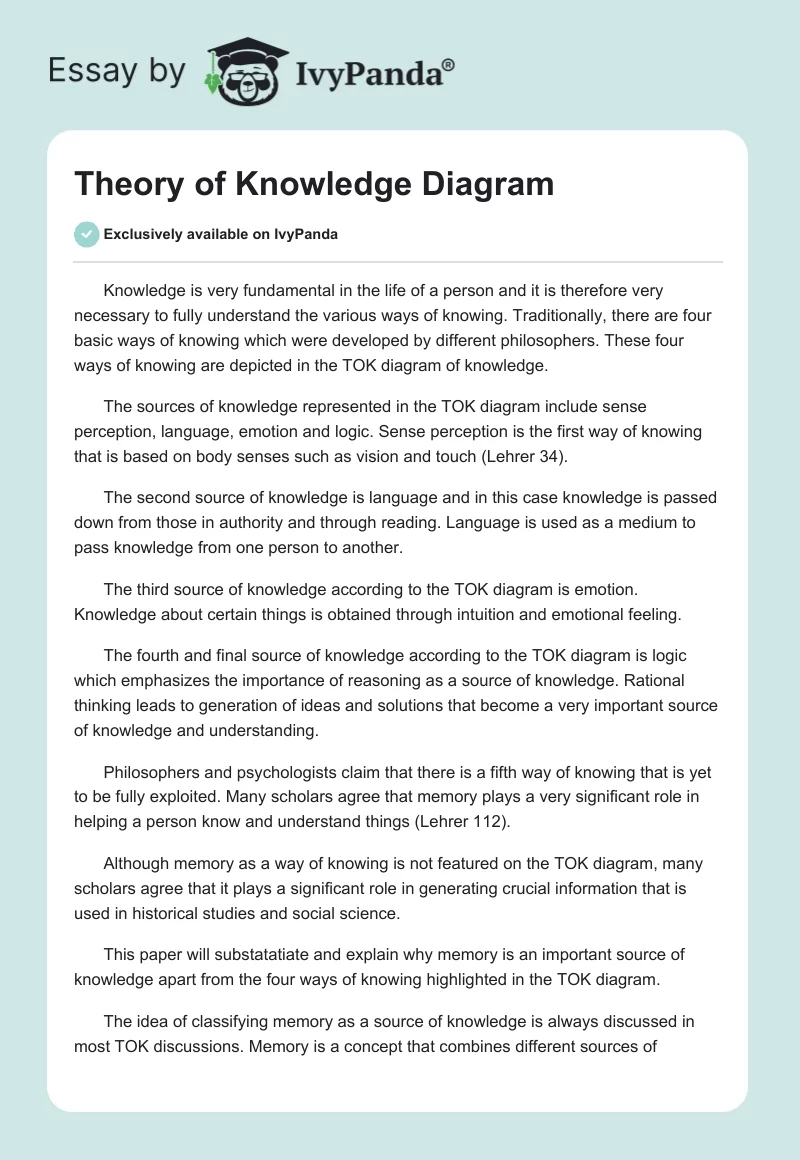 Theory of Knowledge Diagram. Page 1