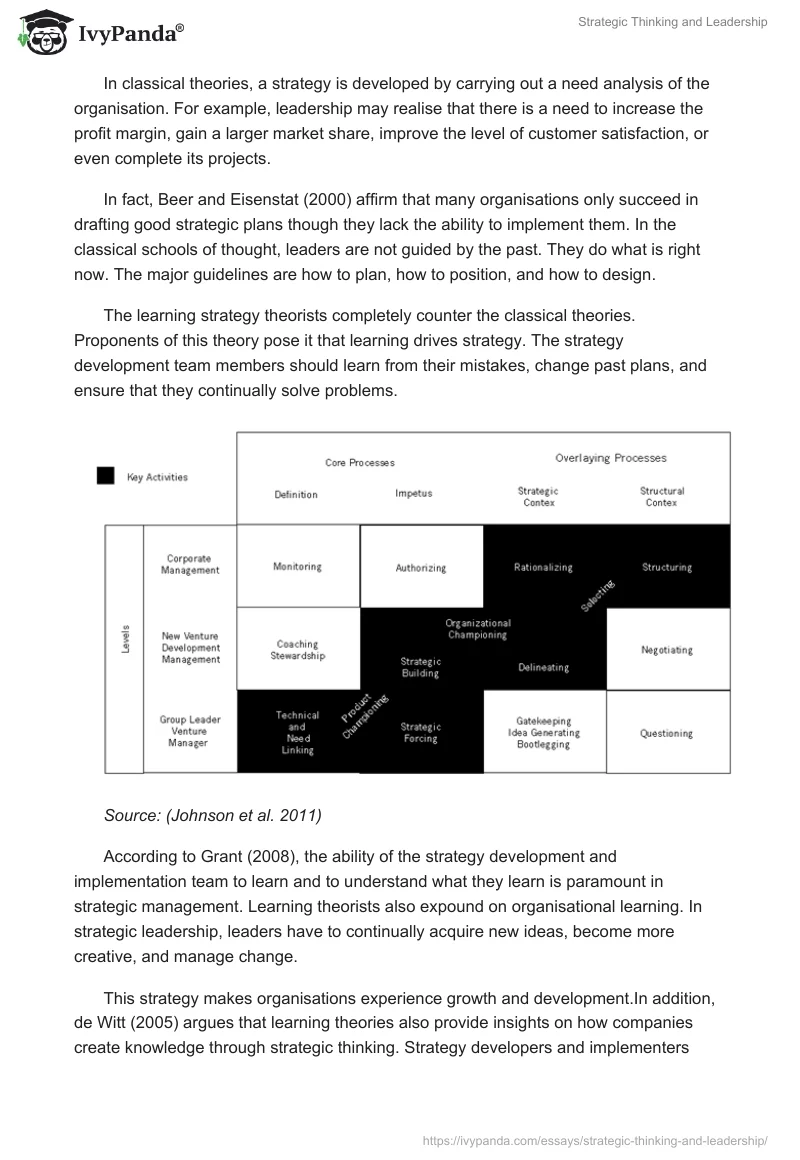 Strategic Thinking and Leadership. Page 4