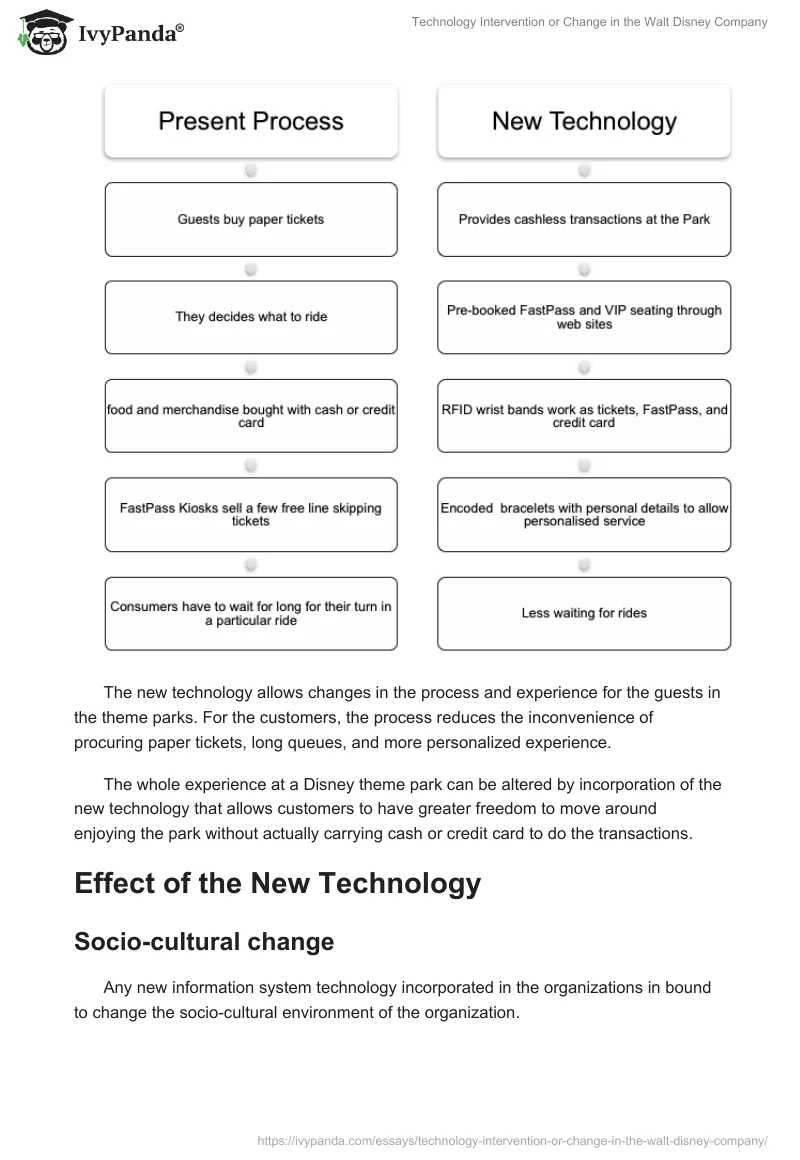 Technology Intervention or Change in the Walt Disney Company. Page 3