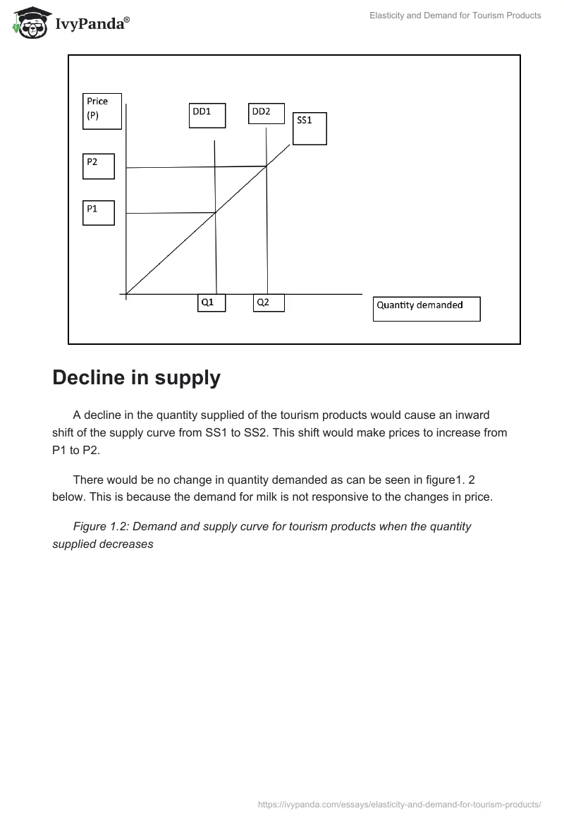 Elasticity and Demand for Tourism Products. Page 5