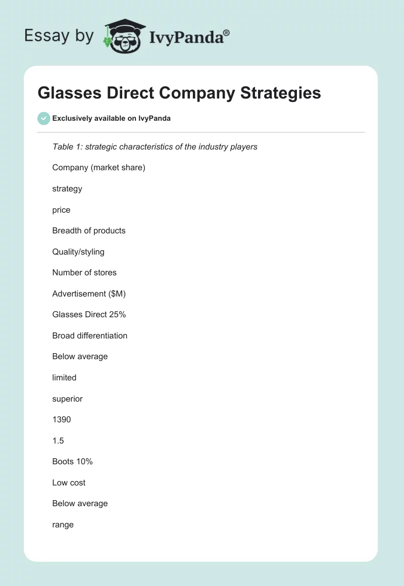Glasses Direct Company Strategies. Page 1