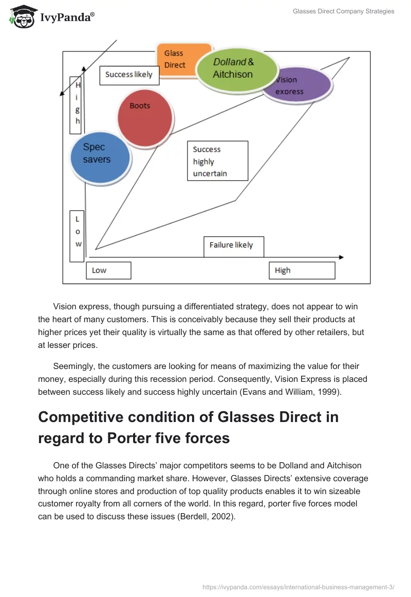 Glasses Direct Company Strategies. Page 4