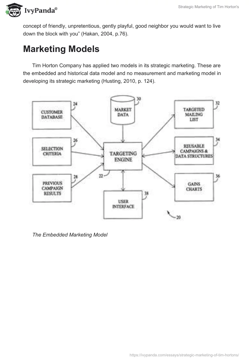 Strategic Marketing of Tim Horton's. Page 4