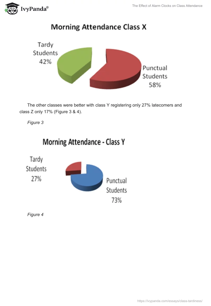 The Effect of Alarm Clocks on Class Attendance. Page 3