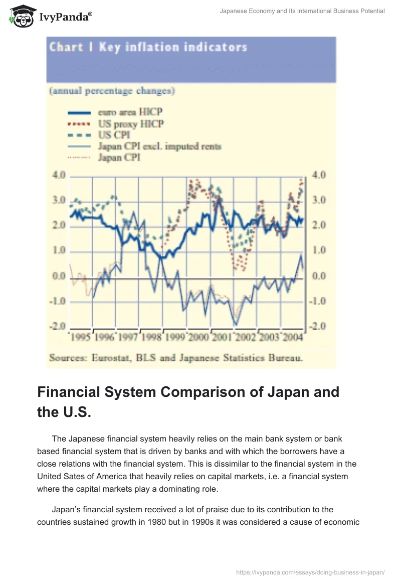 Japanese Economy and Its International Business Potential. Page 5