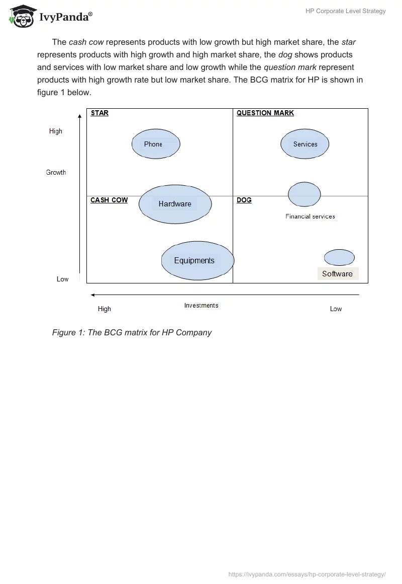 HP Corporate Level Strategy. Page 3